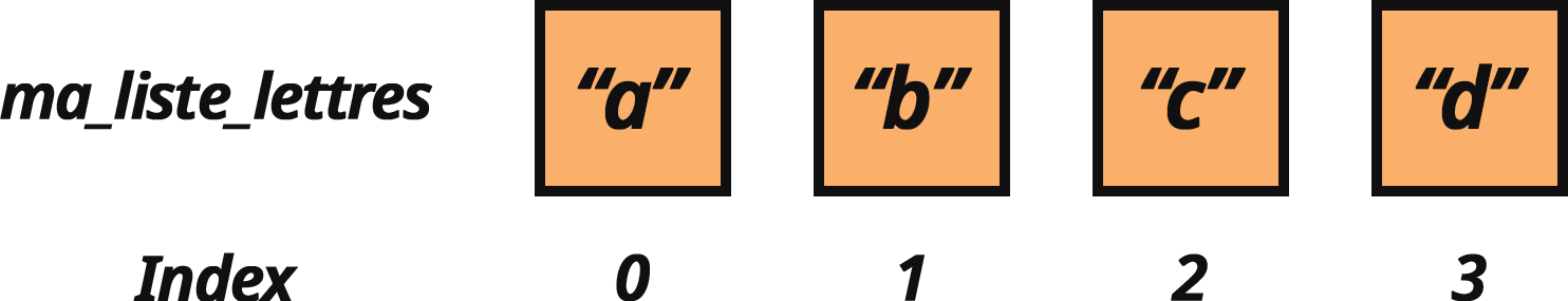 python for in variable: liste des variables en python... Ateliers Prologin
